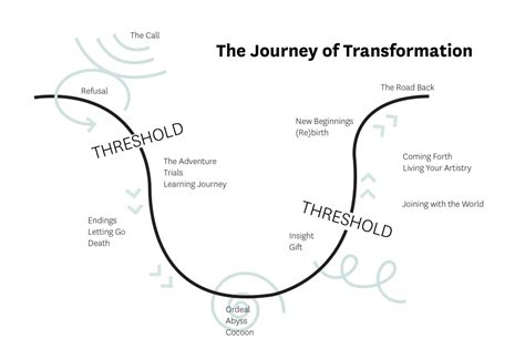 Annie January: A Transformative Journey of Health Transformation