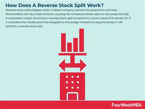 Announce Reverse Stock Split: Unlock New Value for Shareholders