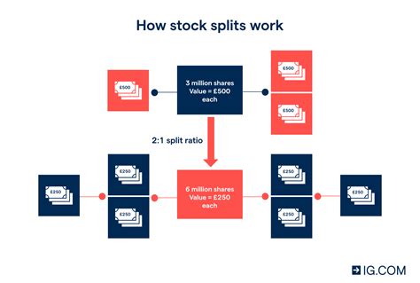 Announces Reverse Stock Split: Enhancing Shareholder Value and Company Potential