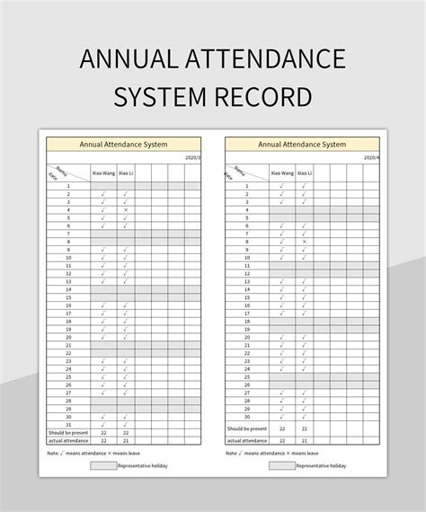 Annual Attendance: