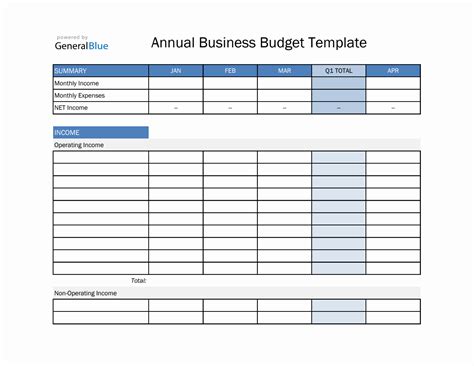 Annual Budget Template Excel