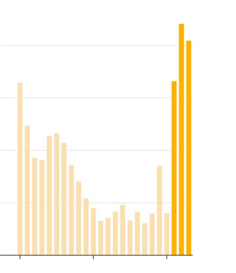 Annual Crossings: