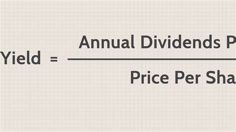 Annual Dividend Yield