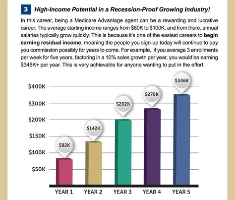 Annual Income: A Financially Rewarding Career