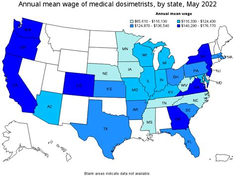 Annual Pay for Medical Dosimetrists: Your Complete Guide
