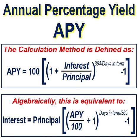 Annual Percentage Yield (APY) Definition