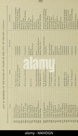 Annual Report of the Trade and Commerce of Chicago for the Year Ended December 31 ... [Microform] Reader