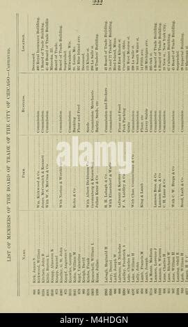 Annual Report of the Trade and Commerce of Chicago for the Year Ended December 31 ... [Microform] Reader