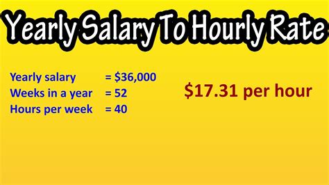 Annual Salary = Hourly Rate × Hours Worked per Year