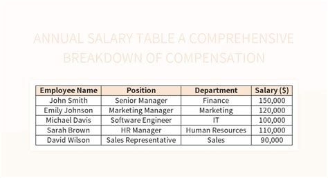 Annual Salary Breakdown