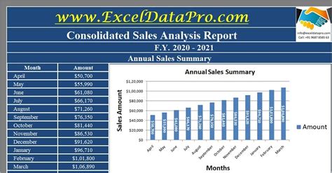 Annual Sales Report Template