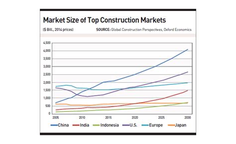 Annual Survey of Construction Industries - 2002 Kindle Editon