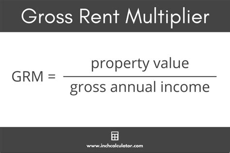 Annual Value = Gross Annual Rent x Capitalization Rate