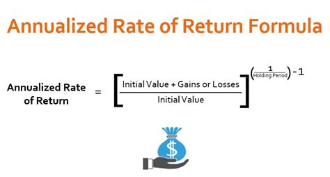 Annualized Return: