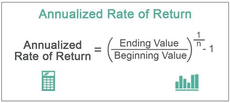 Annualized Returns