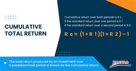 Annualized vs. Cumulative: Navigating the Maze of Investment Returns