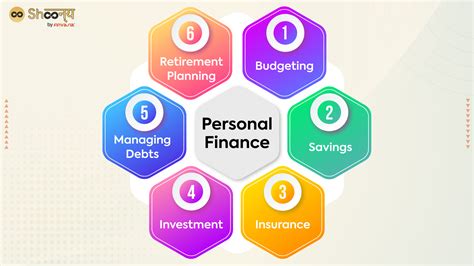 Annuelle: The Future of Personal Finance