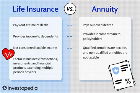 Annuities vs. Life Insurance: 1,000,000 Questions & Answers