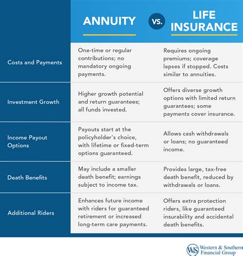 Annuity Contract Life Insurance: The Ultimate Guide to Generating Retirement Income