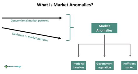 Anomaly Investor Letter: Uncovering the Hidden Opportunities in Market Anomalies