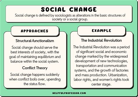 Anon Post: A Path to Social Change