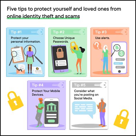 Anonymitě: 3 Ways to Protect Your Identity Online