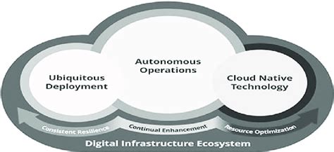 AnotherBall Pte. Ltd.: Revolutionizing the Digital Infrastructure Ecosystem