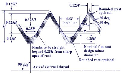 Ansi Screw Thread Chart