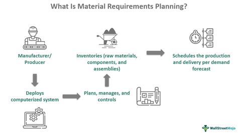 Answer For Requirement Planning Auto Parts Inc Doc