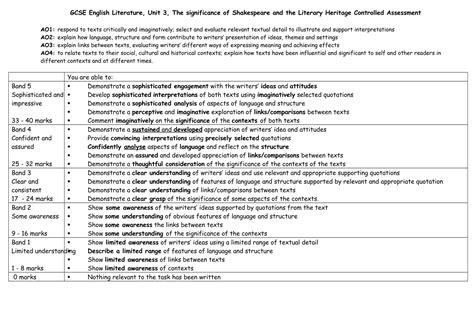 Answer Key For British Literature Unit 3 Kindle Editon