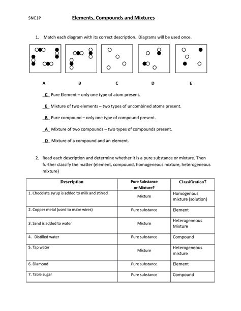 Answer Key For Investigation Of Elements Reader