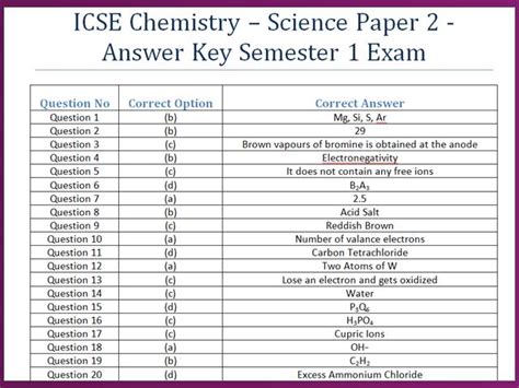 Answer Key Of Chemistry Semester 1 Kindle Editon