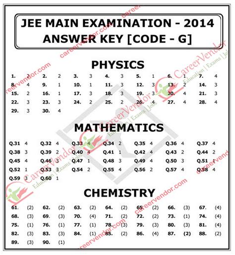 Answer Key Of Jee Mains 2014 B Arch Code K Kindle Editon