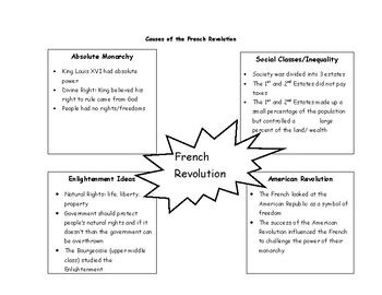 Answer Key To French Revolution Packet 2 Epub