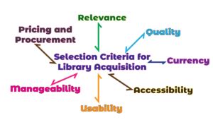 Answer Selection Criteria Librarian Epub