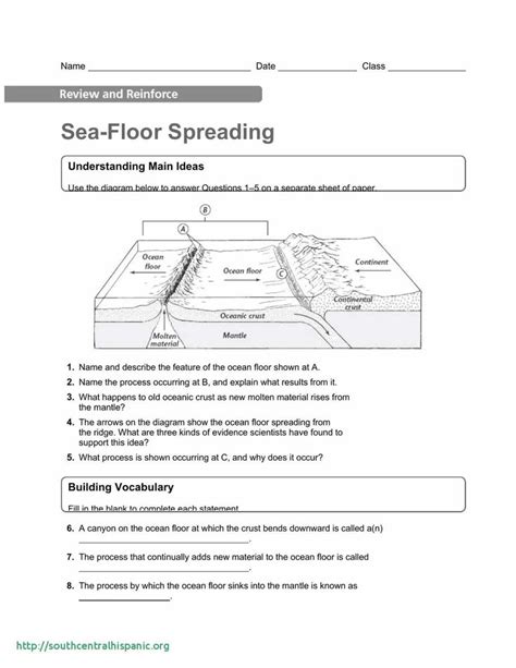 Answer Sheet For Seafloor Spreading With Lab Ebook Kindle Editon