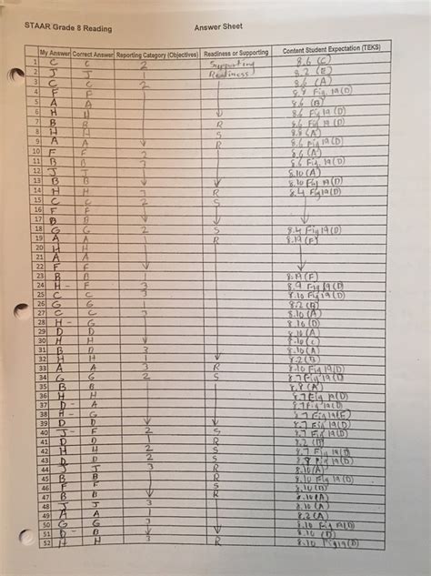 Answer Sheet For Staar Biology PDF