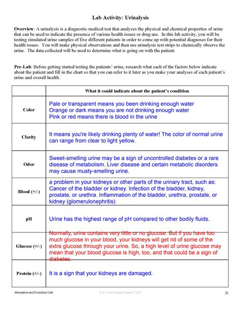 Answer To The Urinalysis Lab Activity Kindle Editon