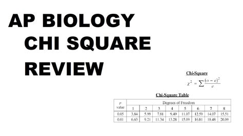 Answers Ap Biology Lab Chi Square Reader