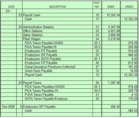 Answers For Glo Brite Payroll Project Reader