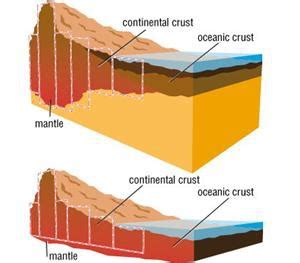 Answers For Mountain Building Doc