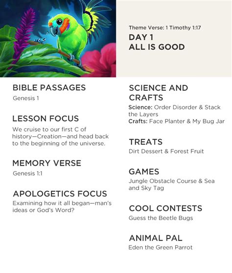 Answers In Genesis Vbs Curriculum PDF