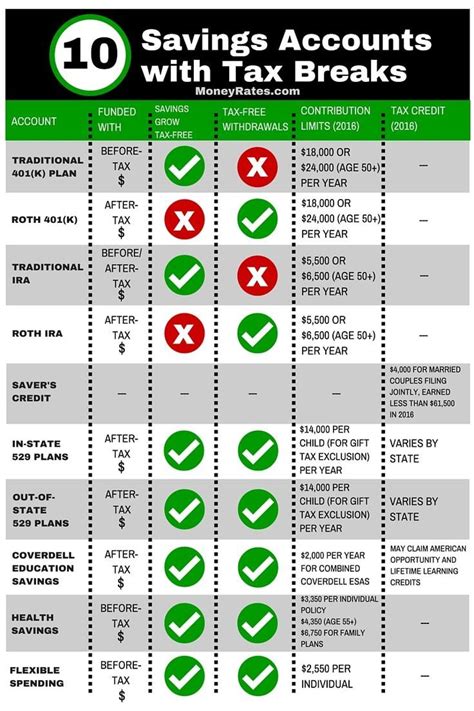 Answers Regarding Tax Free Savings Accounts Doc