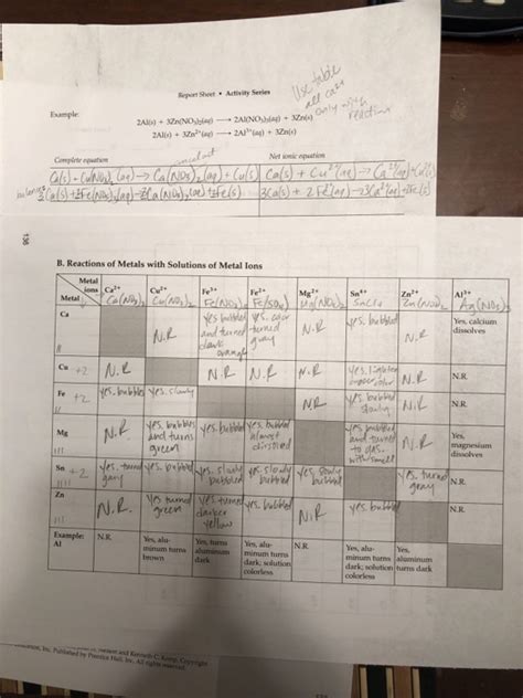 Answers To Activity Series Lab Doc