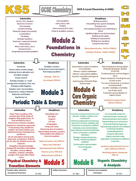 Answers To Chemistry As Level Curriculum Press Reader