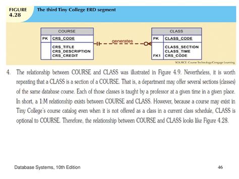 Answers To Review Questions Database Systems 10th Doc