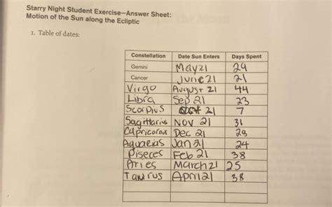 Answers To Starry Night College Answer Reader