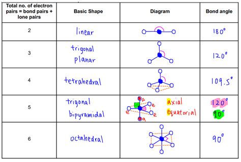 Answers To Vsepr Model Molecular Shape Doc