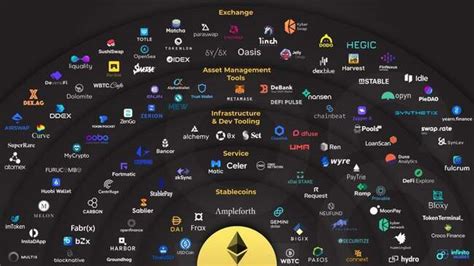 Ant Cryptocurrencies: A Comprehensive Exploration of the Ecosystem