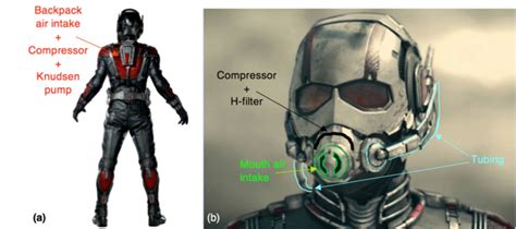 Ant-Man Suit: The Unstoppable Force of Nano-technology